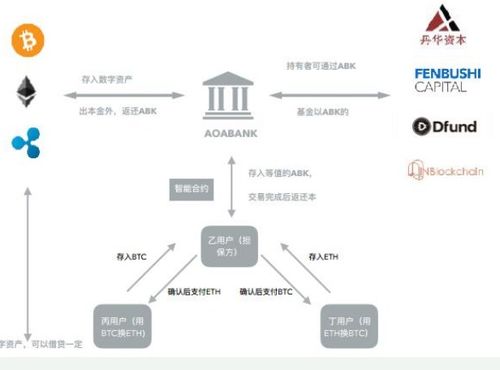 區(qū)塊鏈賦能數(shù)字資產(chǎn)管理 ABK鏈技術(shù)開(kāi)發(fā)詳解